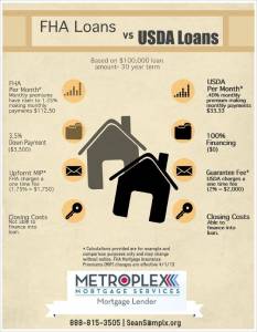 USDA versus FHA Loans: Which Advance is Better?